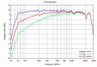 STLP 9128 F - Typical Antenna Gain